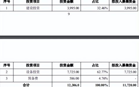 蘇文電能-電力電子設(shè)備及儲能技術(shù)研發(fā)中心建設(shè)項(xiàng)目可行性報(bào)告