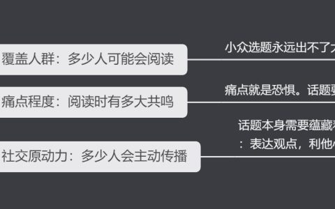 干貨建議收藏：3張圖教會你如何選題