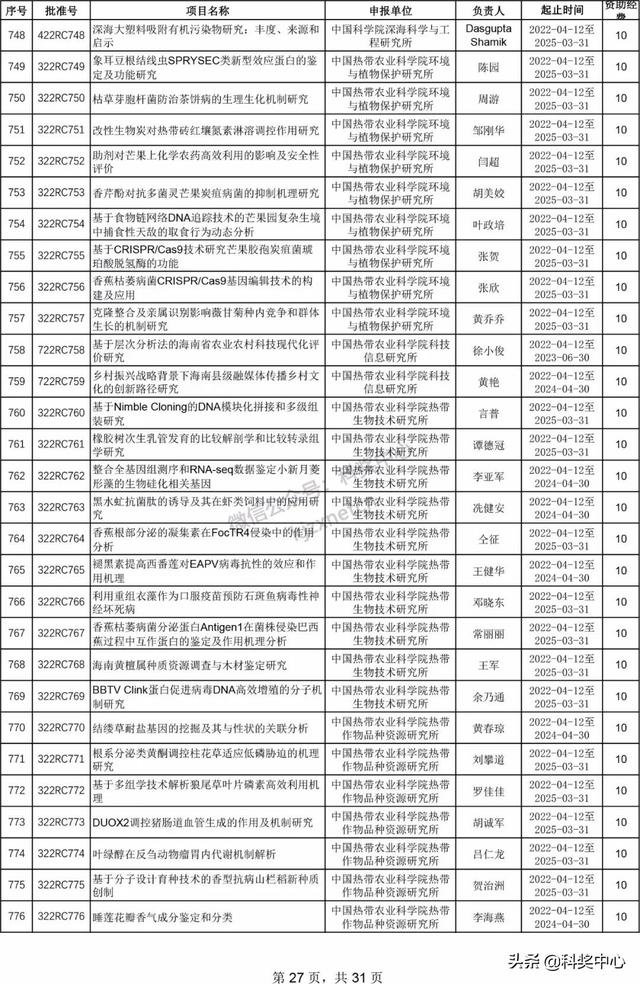 022年海南省自然科學(xué)基金項(xiàng)目立項(xiàng)名單"