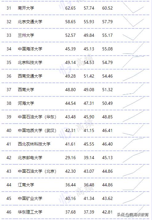 教育部直屬高校經(jīng)費預算公布，清華最高，浙北上交超200億元