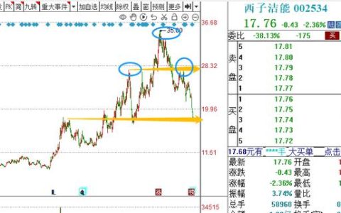 軍工系列顯佳績，儲能技術(shù)獲突破，都將利好
