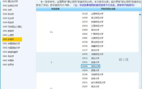 深大考研學(xué)科分析—體育學(xué)（招生目錄，報錄比，考研難度分析等）