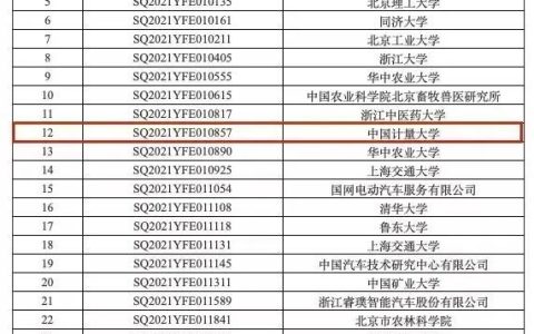 祝賀！國家重點研發(fā)計劃+1！