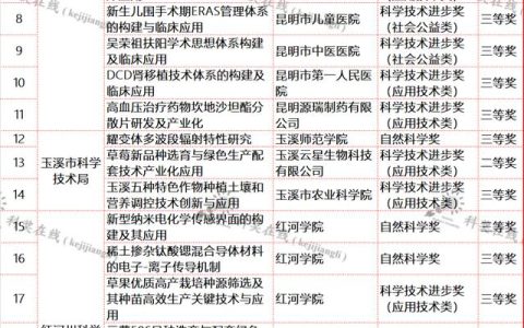 云南省科技廳關(guān)于提供2021年度省科學(xué)技術(shù)獎(jiǎng)擬獎(jiǎng)項(xiàng)目信息的通知