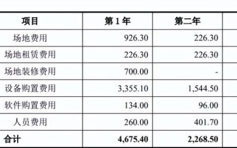 北京海淀-定制化紅外熱像儀研發(fā)能力提升項目可行性研究報告