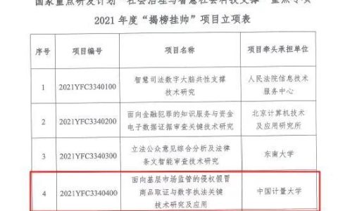 總經(jīng)費3600萬！國家重點研發(fā)計劃+1！