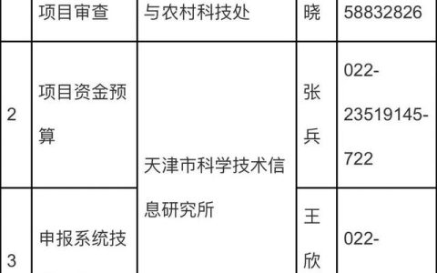 【通知】關(guān)于征集2022年度優(yōu)秀農(nóng)業(yè)科技特派員及支持項目的通知