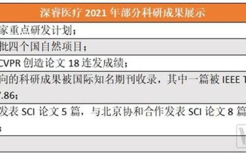 深睿醫(yī)療助力三項國家重點研發(fā)計劃，科學研究和產(chǎn)業(yè)化同步發(fā)力